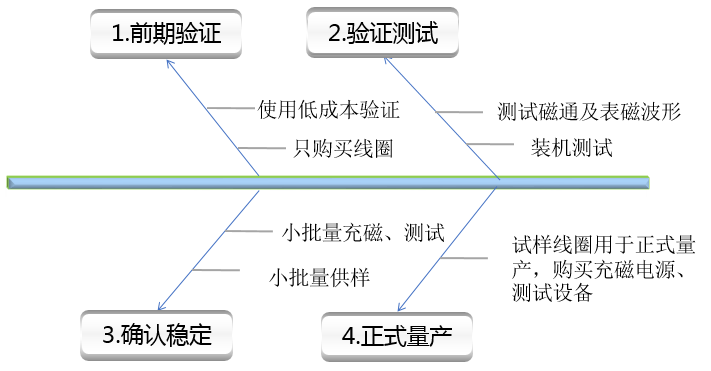 微信截图_20200731220138.png